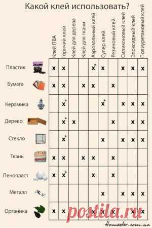 Какой клей использовать?