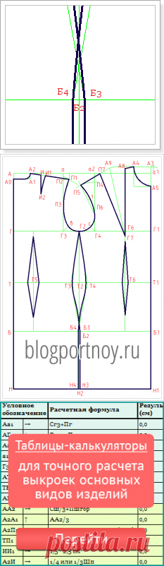 Построение выкройки основы платья