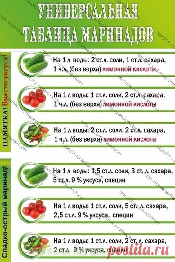 ЗАГОТОВКИ НА ЗИМУ
     Универсальная таблица маринадов