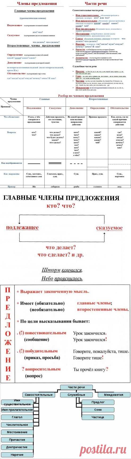 В помощь ученикам начальной школы.