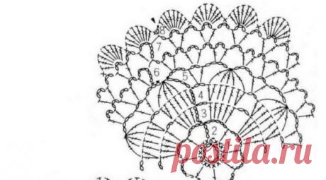 Салфетки крючком: простые, красивые, круглые и квадратные схемы