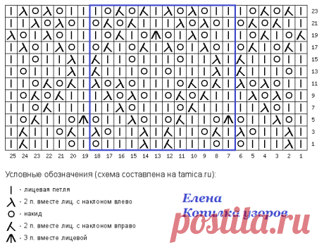 Красивый ажурный узор спицами Раппорт 12 петель и 24 ряда.