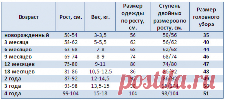 РАЗМЕРНЫЕ СЕТКИ