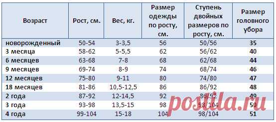 РАЗМЕРНЫЕ СЕТКИ