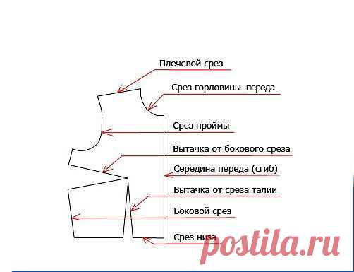 Называем правильно — Сделай сам, идеи для творчества - DIY Ideas