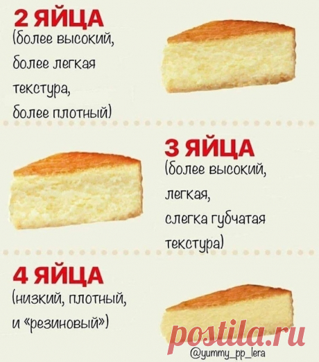 Гурмэ - Группы Мой Мир