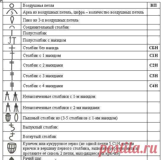 Шпаргалка по вязанию