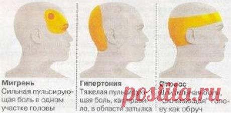 Домашнее лечение головной боли