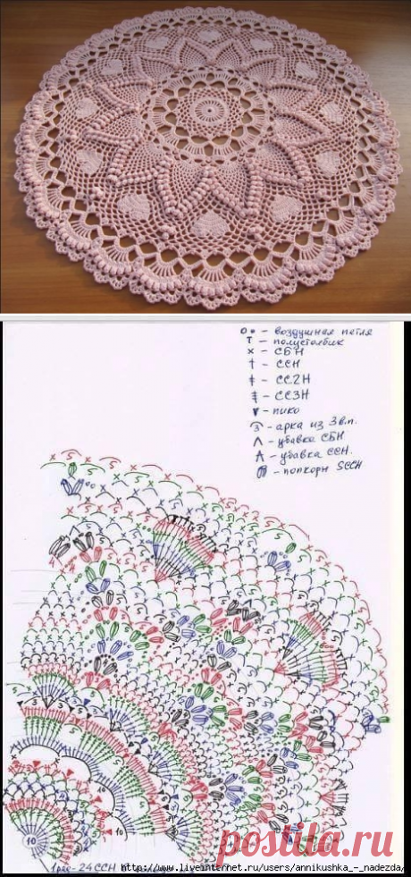 Круглый коврик крючком новые схемы. Вязаные коврики крючком на пол схемы |