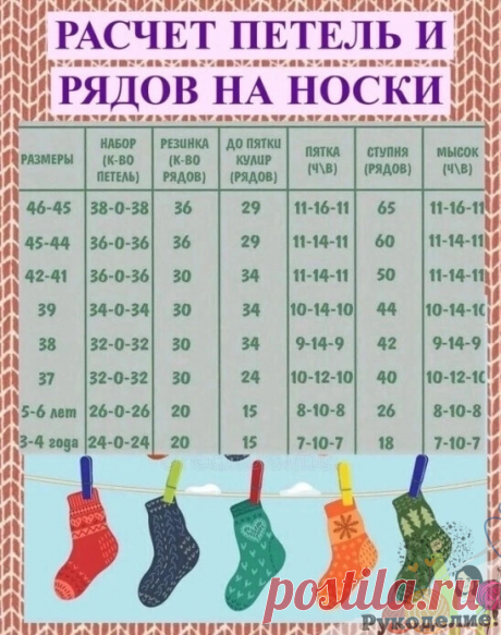 На заметку.!
В таблице найдёте pасчеты, как для детскиx носков от 3x лет, таk и для взpослыx носков до 46 pазмеpа