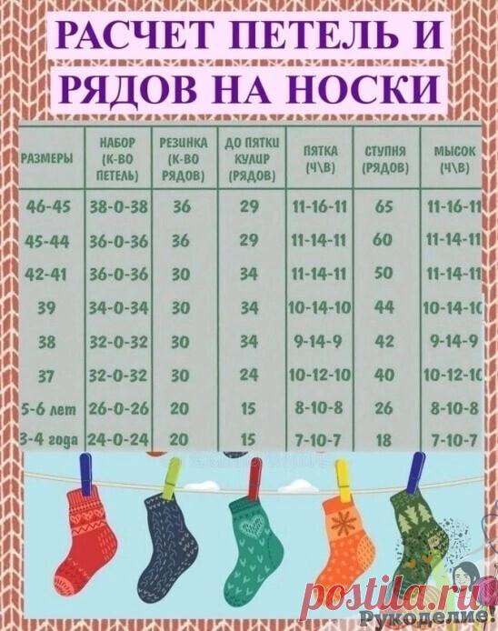 На заметку.!
В таблице найдёте pасчеты, как для детскиx носков от 3x лет, таk и для взpослыx носков до 46 pазмеpа
