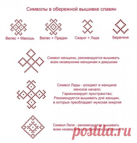 К вопросу о "символах в обережной вышивке славян".

В интернете имеют хождение подобные плакаты неизвестного происхождения. Что это? Настоящая исконная русская традиция или отсебятина, не имеющая ничего общего с подлинной историей русской одежды и русским мировоззрением? Попробуем разобраться.

Во-первых, обращает на себя внимание слово "славян". Очевидно речь идет не о западных славянах (поляки, силезцы, словинцы, чехи, словаки, кашубы, и лужичане), не о восточных славяна...