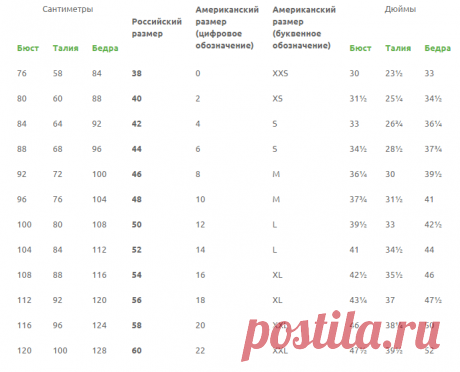 Таблицы размерности. Размерные сетки разных брендов - Shopfans : Shopfans
