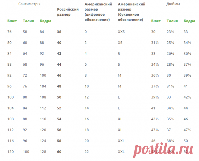 Таблицы размерности. Размерные сетки разных брендов - Shopfans : Shopfans