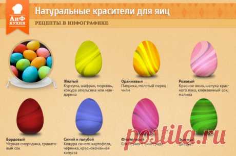 Опасные яйца. 5 красителей, которые нельзя использовать