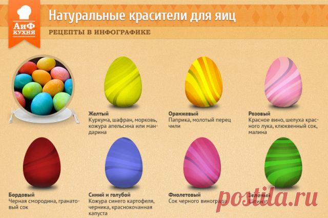 Опасные яйца. 5 красителей, которые нельзя использовать