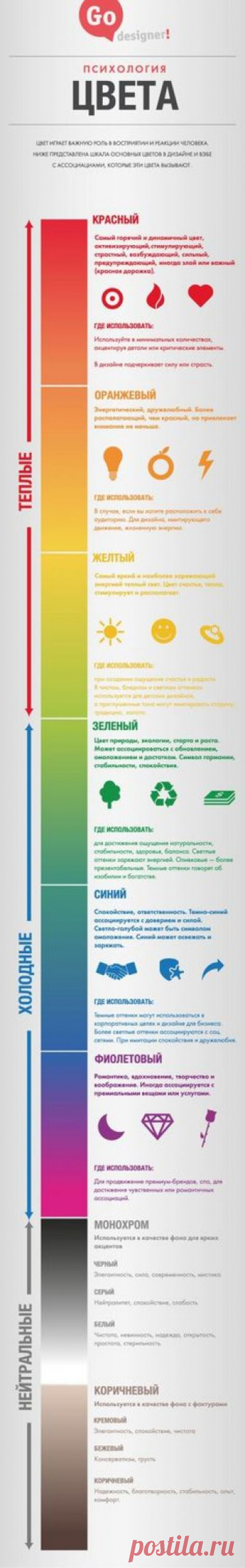 Цвет в дизайне Инфографика от команды Go Designer, которая поможет вам разобраться с чувственным восприятием.