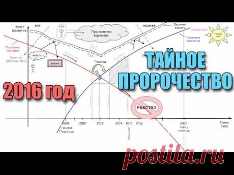 Тайное пророчество. Прогноз на 2016-2020 годы