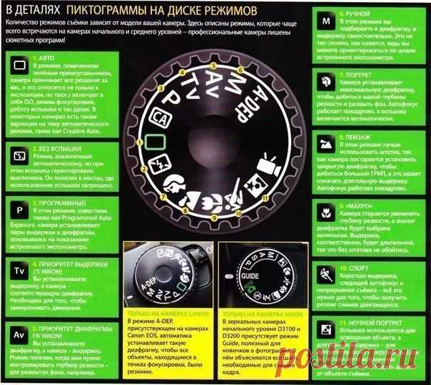 Режимы