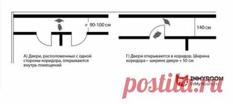 Эргономика маленькой прихожей: что учесть при планировке входной зоны На какой высоте разместить вешалку для одежды, где лучше поставить шкаф, в какую сторону должны открываться двери – рассказываем, как превратить коридор в удобное и функциональное пространство