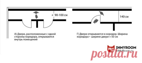 Эргономика маленькой прихожей: что учесть при планировке входной зоны На какой высоте разместить вешалку для одежды, где лучше поставить шкаф, в какую сторону должны открываться двери – рассказываем, как превратить коридор в удобное и функциональное пространство