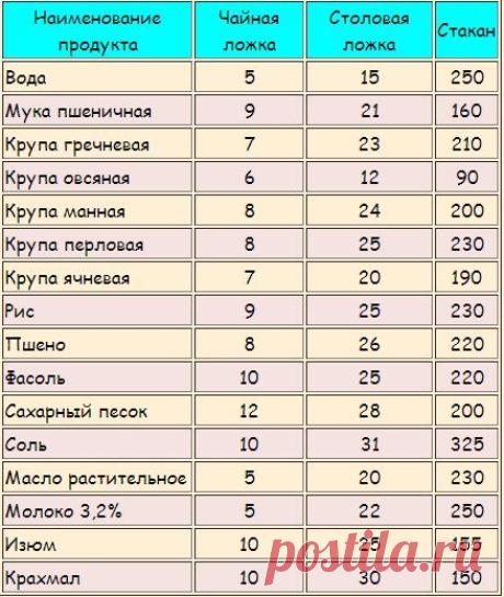 Рецепты