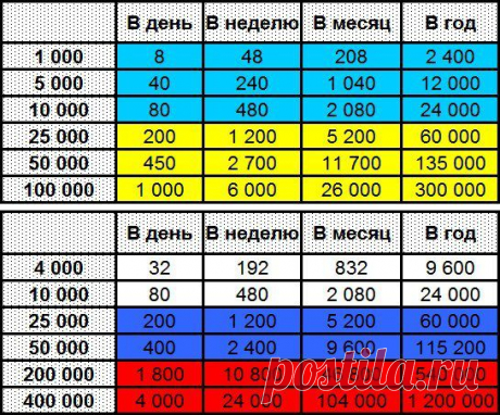 Вот такая арифметика!
Помните, как в известном мультфильме:
&quot;Уважаемые,кроты, а не посчитать ли нам?&quot;.
- 0.8% в день(расчеты в гривне и рублях).
Выплата процентов ЕЖЕНЕДЕЛЬНО на карту банка.

Возникли вопросы?
Задайте мне их в л\с.