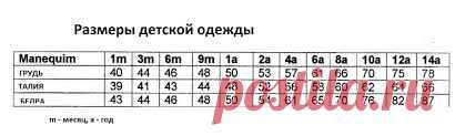 выкройки детских платьев рост 92 см бесплатно - Поиск в Google