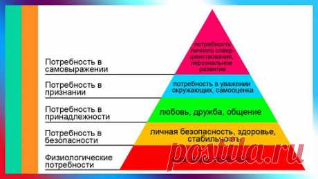 7 правил для идеальной субботы по пирамиде Маслоу | Без стыда | Яндекс Дзен
