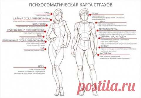 Причина каждой нашей боли - психологическая. Как её найти?
