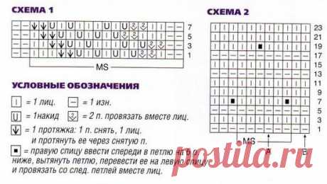 Симпатичное летнее платье, связанное спицами из категории Интересные идеи – Вязаные идеи, идеи для вязания