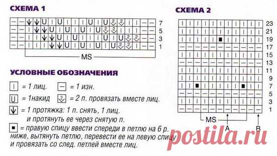 Симпатичное летнее платье, связанное спицами из категории Интересные идеи – Вязаные идеи, идеи для вязания