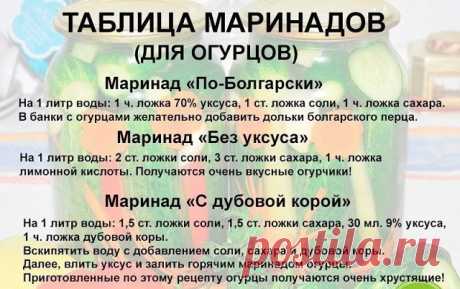 Таблица маринадов