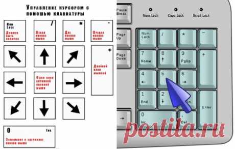 Как управлять курсором мыши с клавиатуры