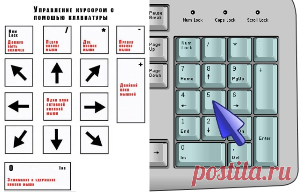 Как управлять курсором мыши с клавиатуры