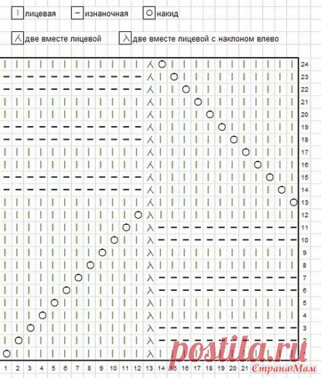 Вязание - Узоры Миссони | Записи в рубрике Вязание - Узоры Миссони | Летняя соната