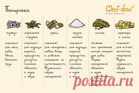20 шпаргалок, которые пригодятся на кухне / Surfingbird - проводи время с пользой для себя!
