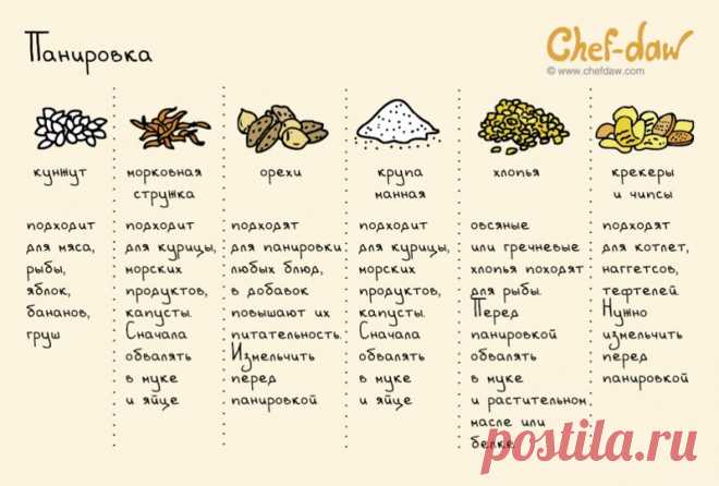 20 шпаргалок, которые пригодятся на кухне / Surfingbird - проводи время с пользой для себя!