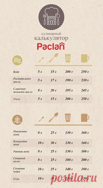 Полезные советы для дома от Paclan | ВКонтакте