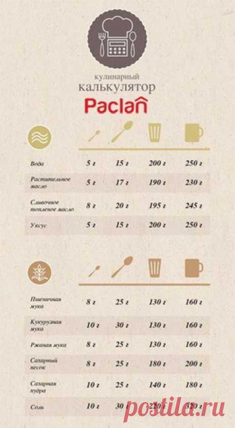 Полезные советы для дома от Paclan | ВКонтакте