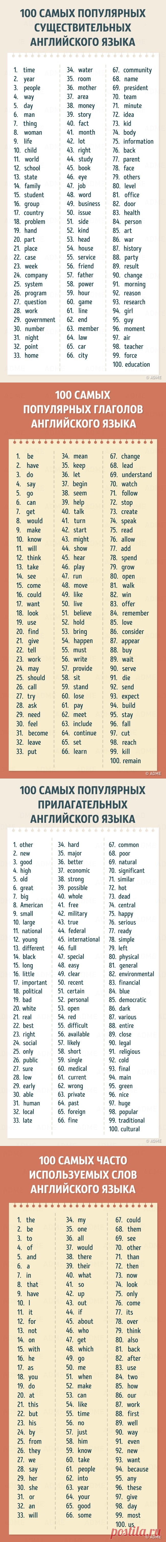 400 английских слов, которых будет достаточно для понимания 75 % текстов