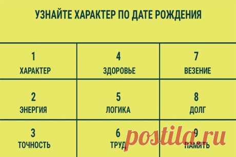 Тест характер по дате рождения: рассчитайте свой точный портрет личности - Полезные советы Согласно сохранившимся историческим сведениям, Пифагор помимо математических исследований изучал нумерологию. Для этих целей он долгое время провел в Египте, общаясь со жрецами и перенимая у них древние практики. Полученные знания он трансформировал в цифровую матрицу, простую и удобную для понимания. Тест характер по дате рождения основан именно на исследованиях знаменитого ученого и может в точности […]