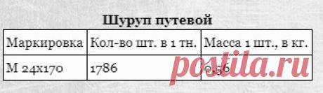 Шуруп путевой