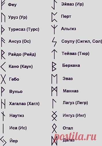 Астрологическое толкование Рун