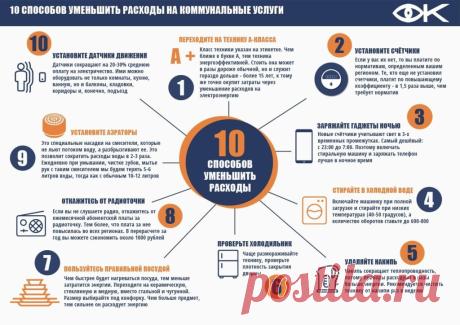 За какие услуги ЖКХ на законных основаниях можно не платить и как отказаться