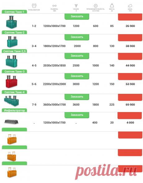 Септики Танк. Продажа и Установка