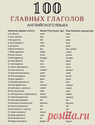 УЧИМ  АНГЛИЙСКИЙ
#поучительно
300 первых слов. 24 смысловые группы.

please (плиз) - пожалуйста, прошу. sorry (сори) - извините
you are welcome (ю а вэлкам) - пожалуйста, не за что
hello (хэллоу) - здравствуйте. hi (хай) - привет

goodbye (гудбай) - до свидания, пока. see you (cи ю) - увидимся
yes (да) - да. no (ноу) - нет. not (нот) - не
this (зис) - этот. that (зэт) – тот

name (нэйм) - имя. address (эдрэс) - адрес
phone number (фоун намбэр) - номер. age (эйдж) - возраст...