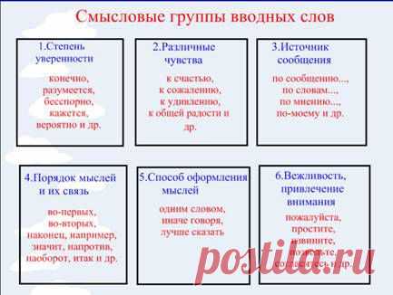 Открытый урок русского языка по теме "Вводные слова. Смысловые группы вводных слов". 8-й класс