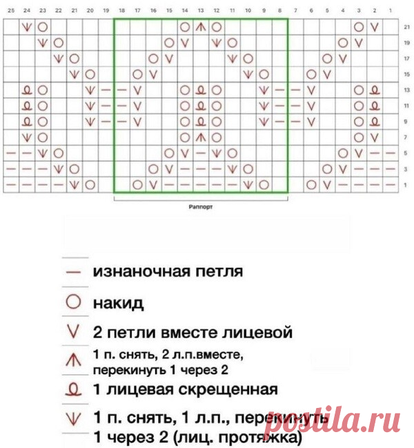 Ажурные волны спицами