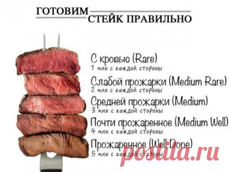Готовим стейк правильно! | Vkusno.co - готовим легко!